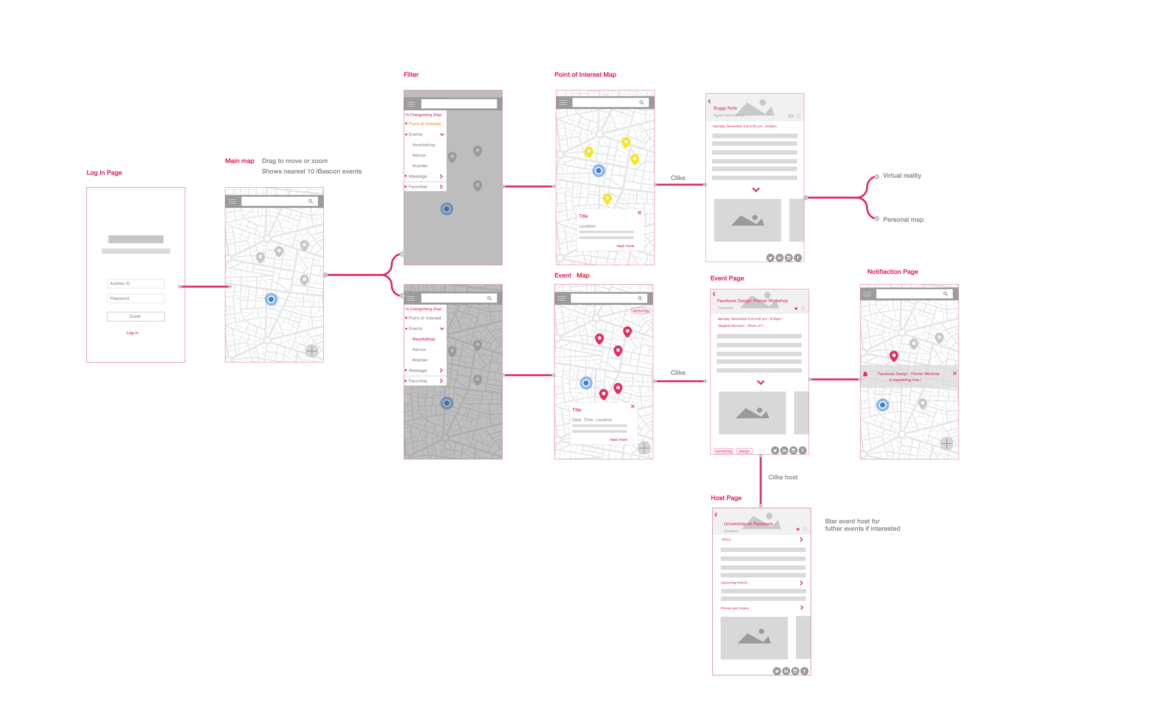 Wireframe Structure