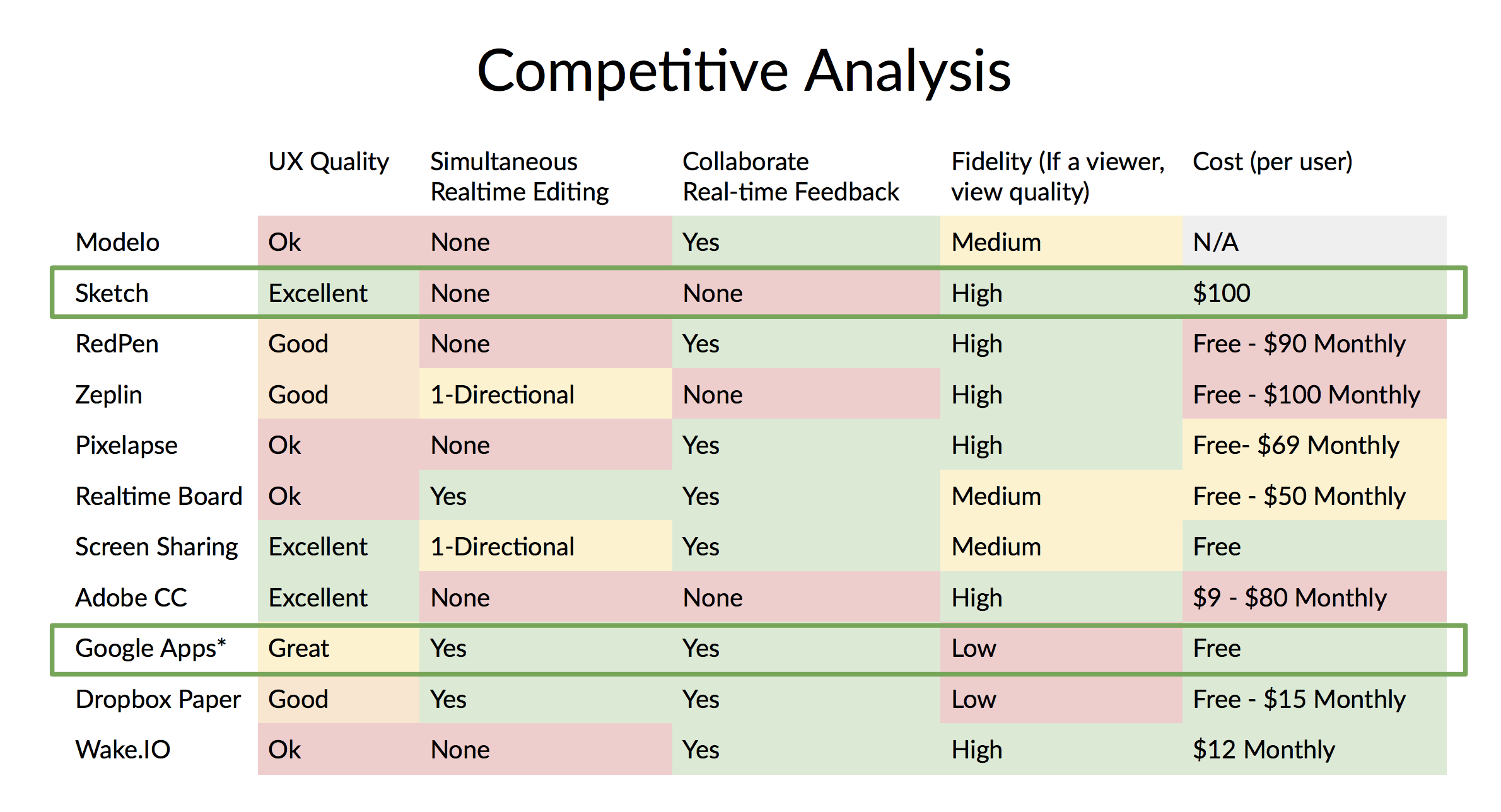 Competitive Analysis