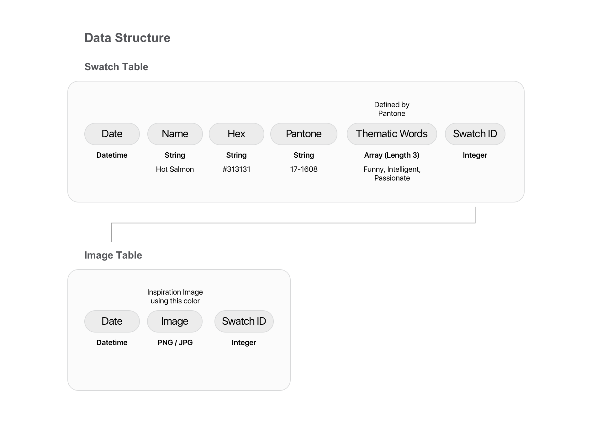 Data Structure