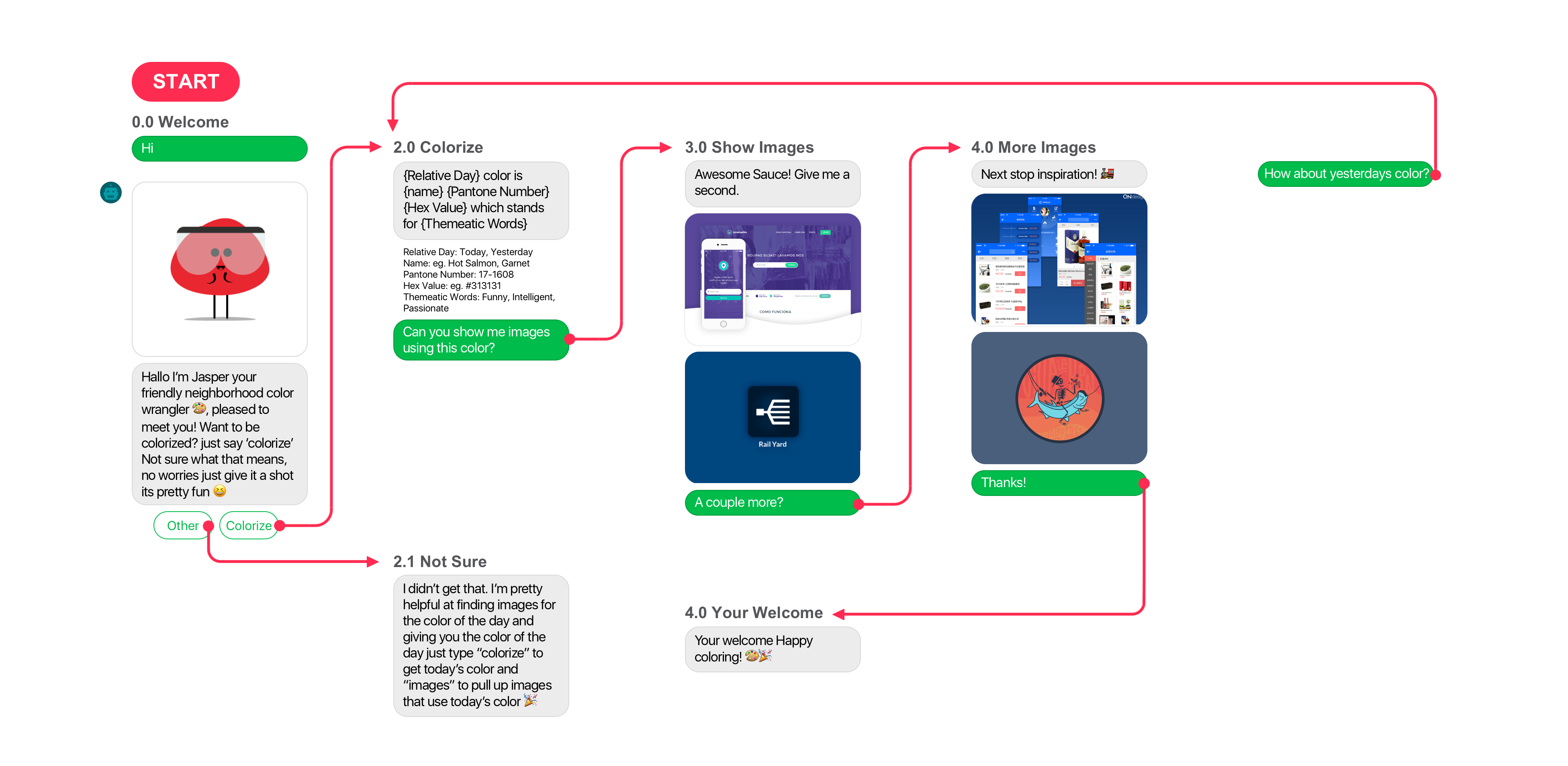 Workflow Diagram Final