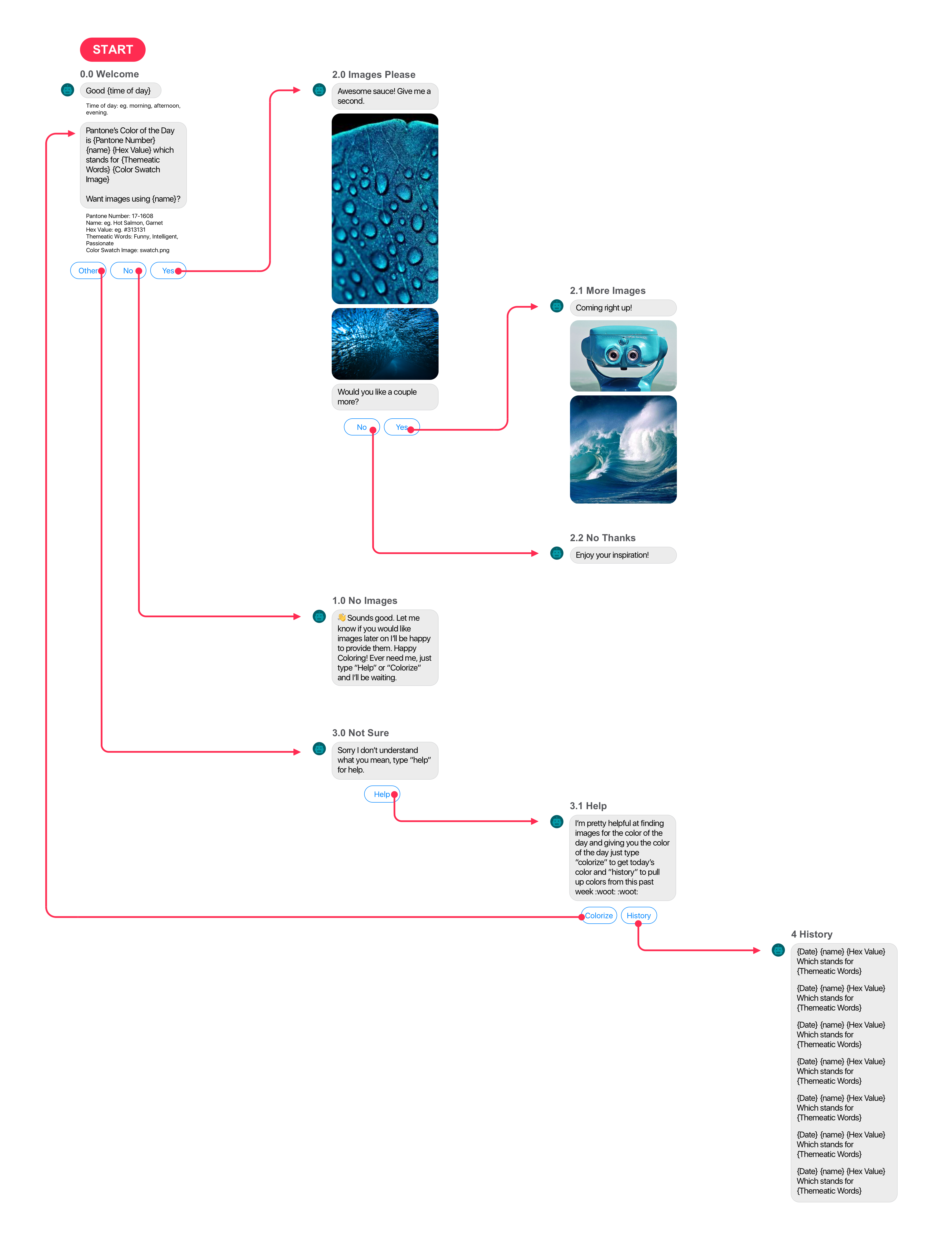 Workflow Diagram Updated