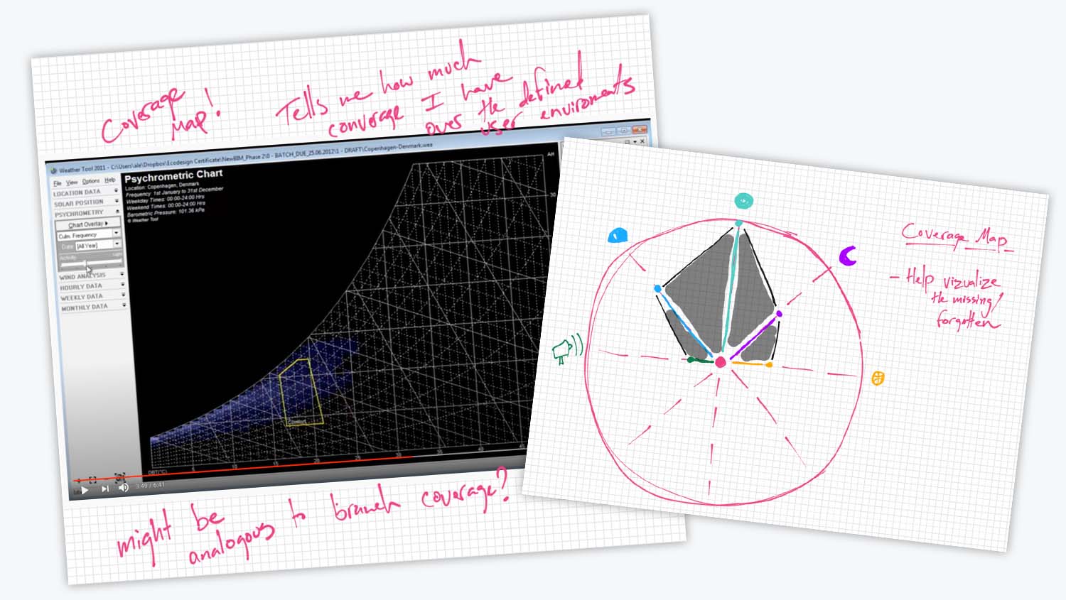 Analogous inspiration architecture weather tools