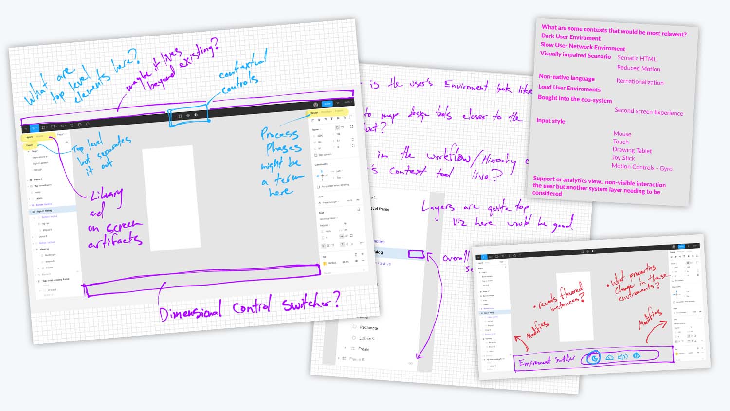 Digital sketches of Enviromental Conditions feature