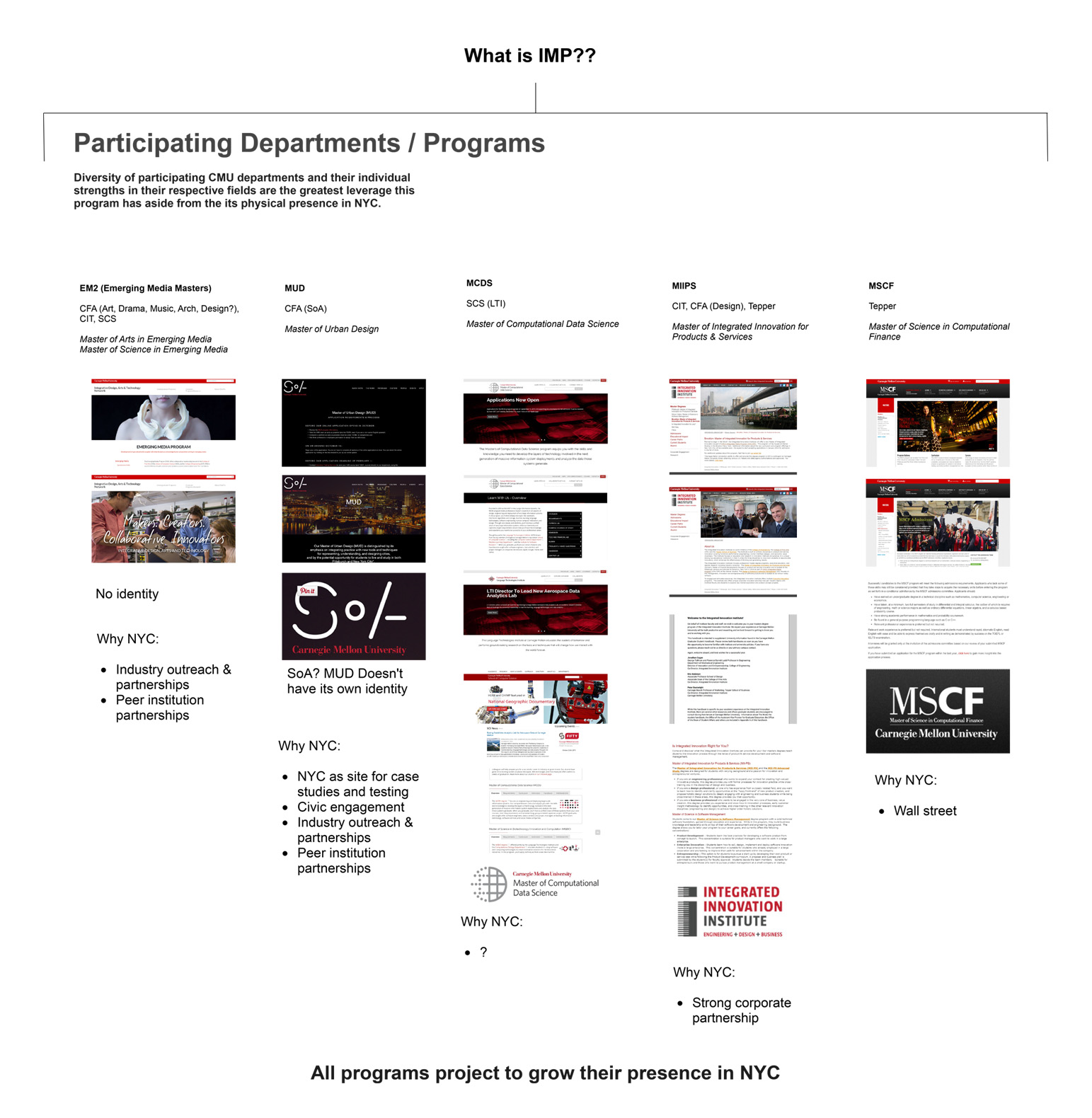 Program Chart