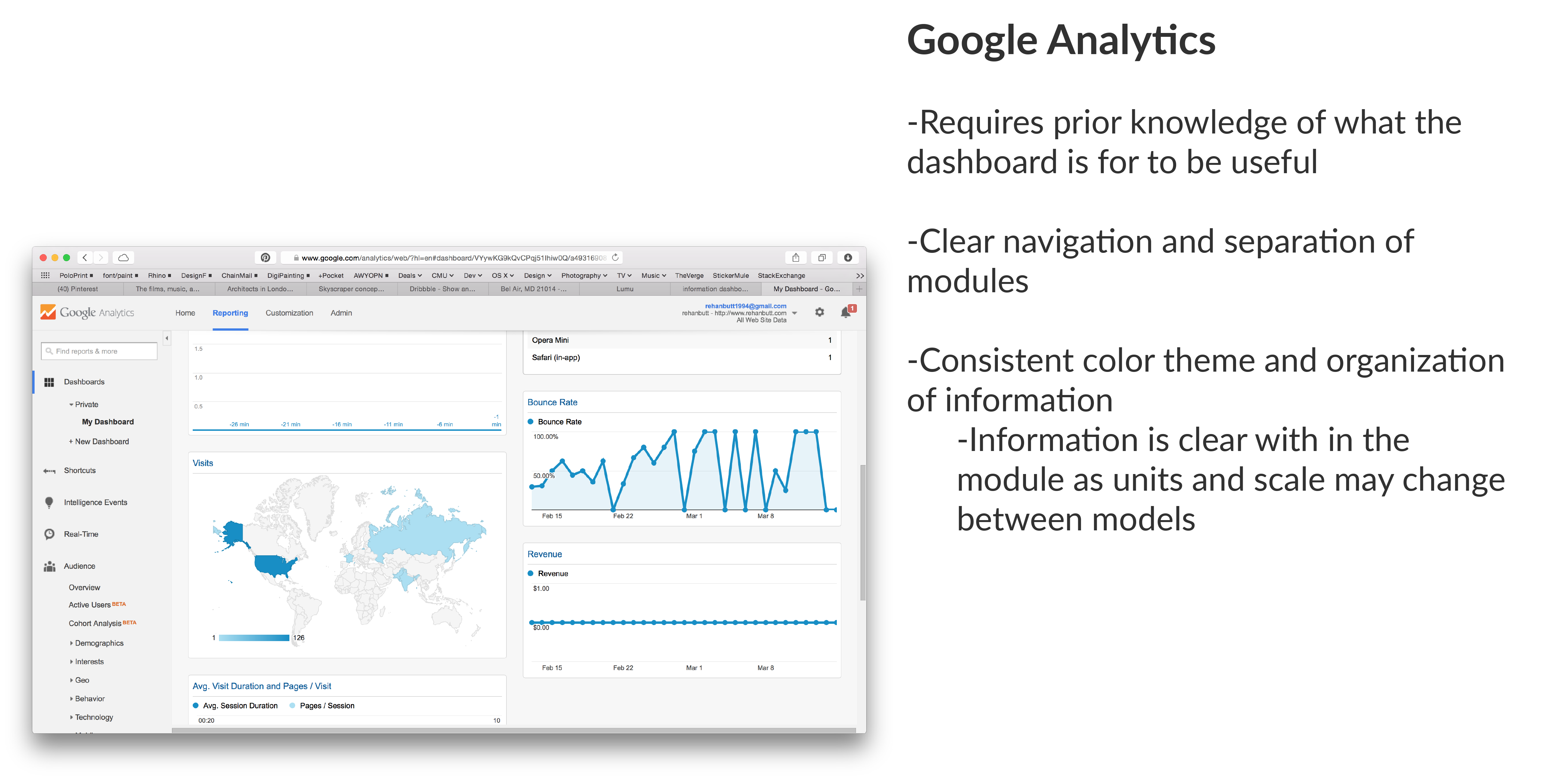 DashBoard Analysis