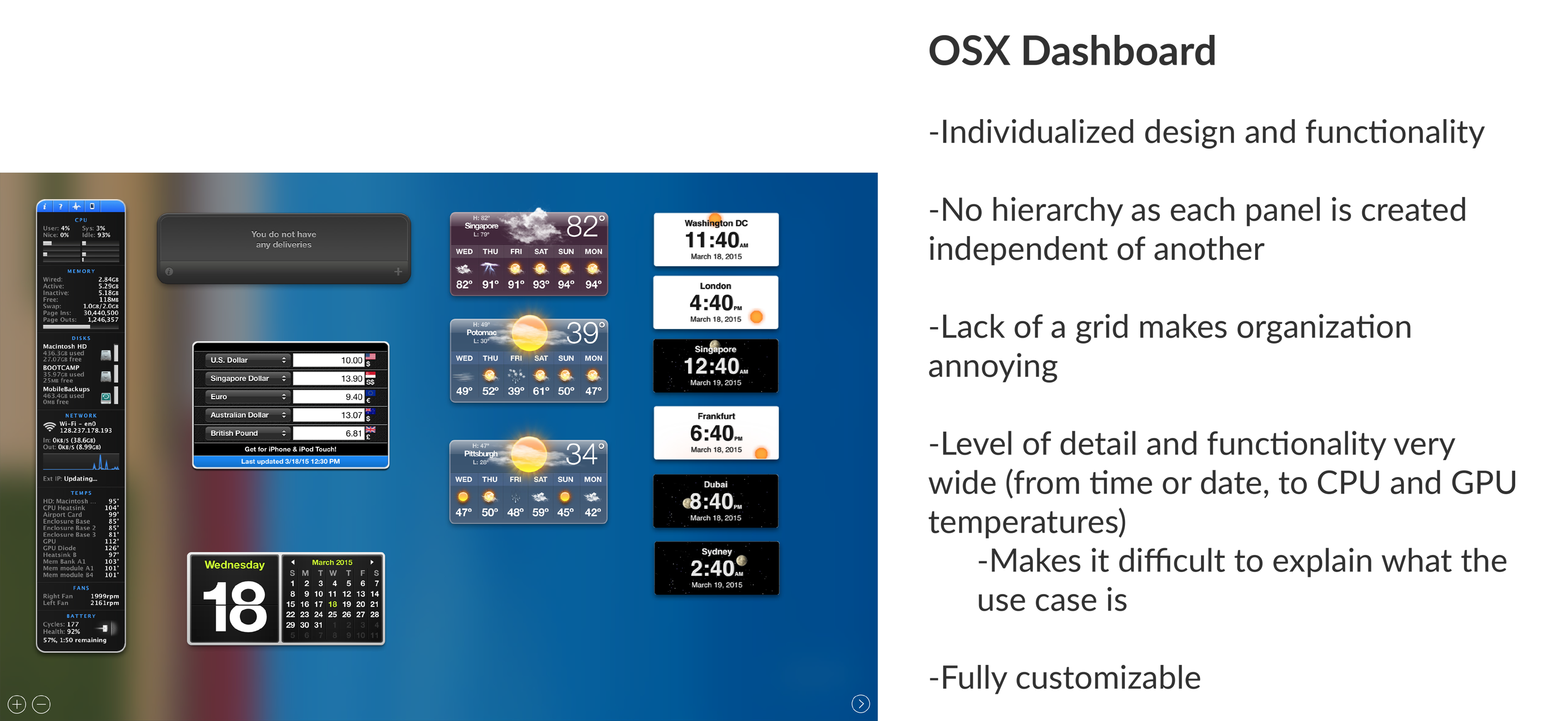 DashBoard Analysis