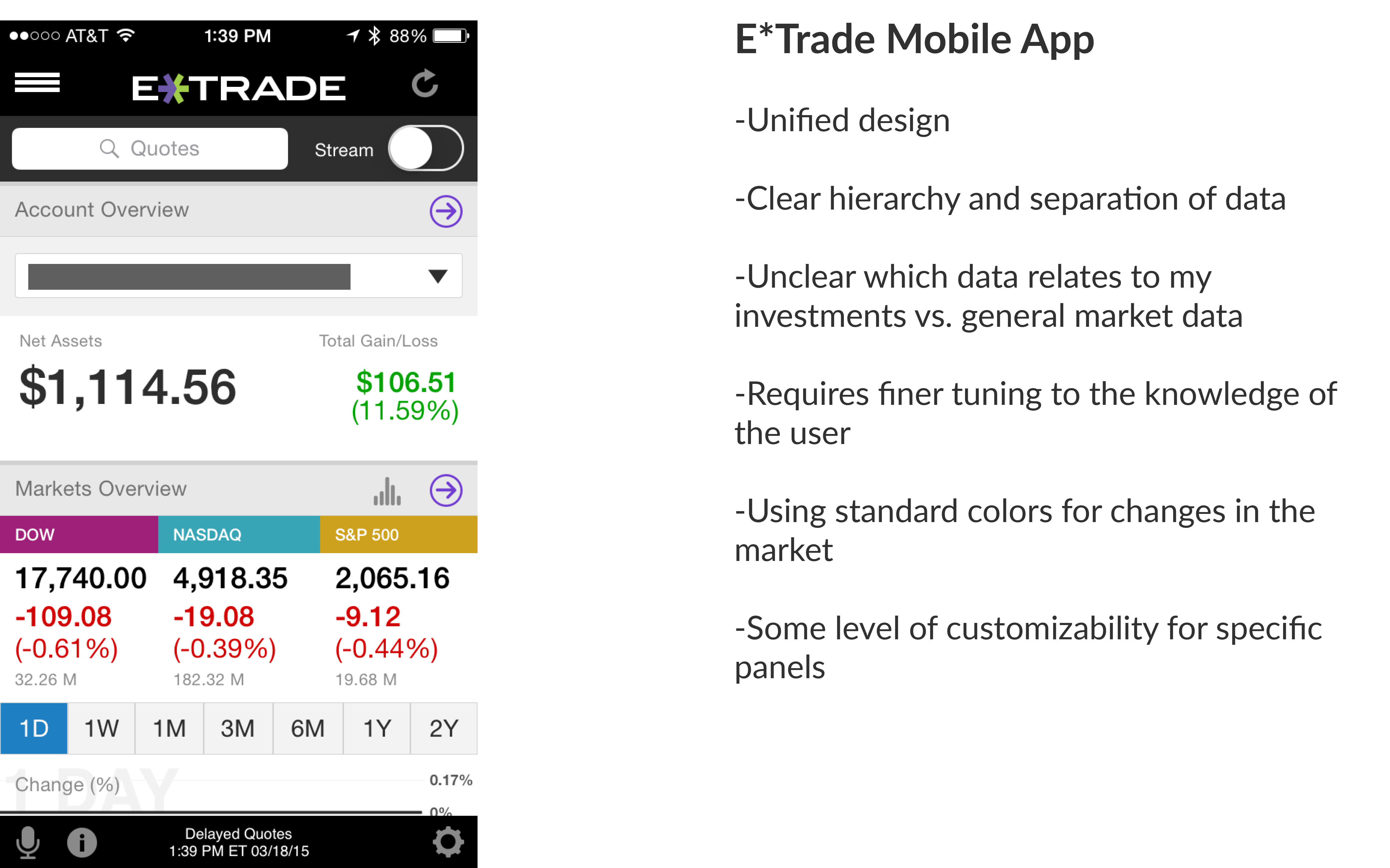 DashBoard Analysis