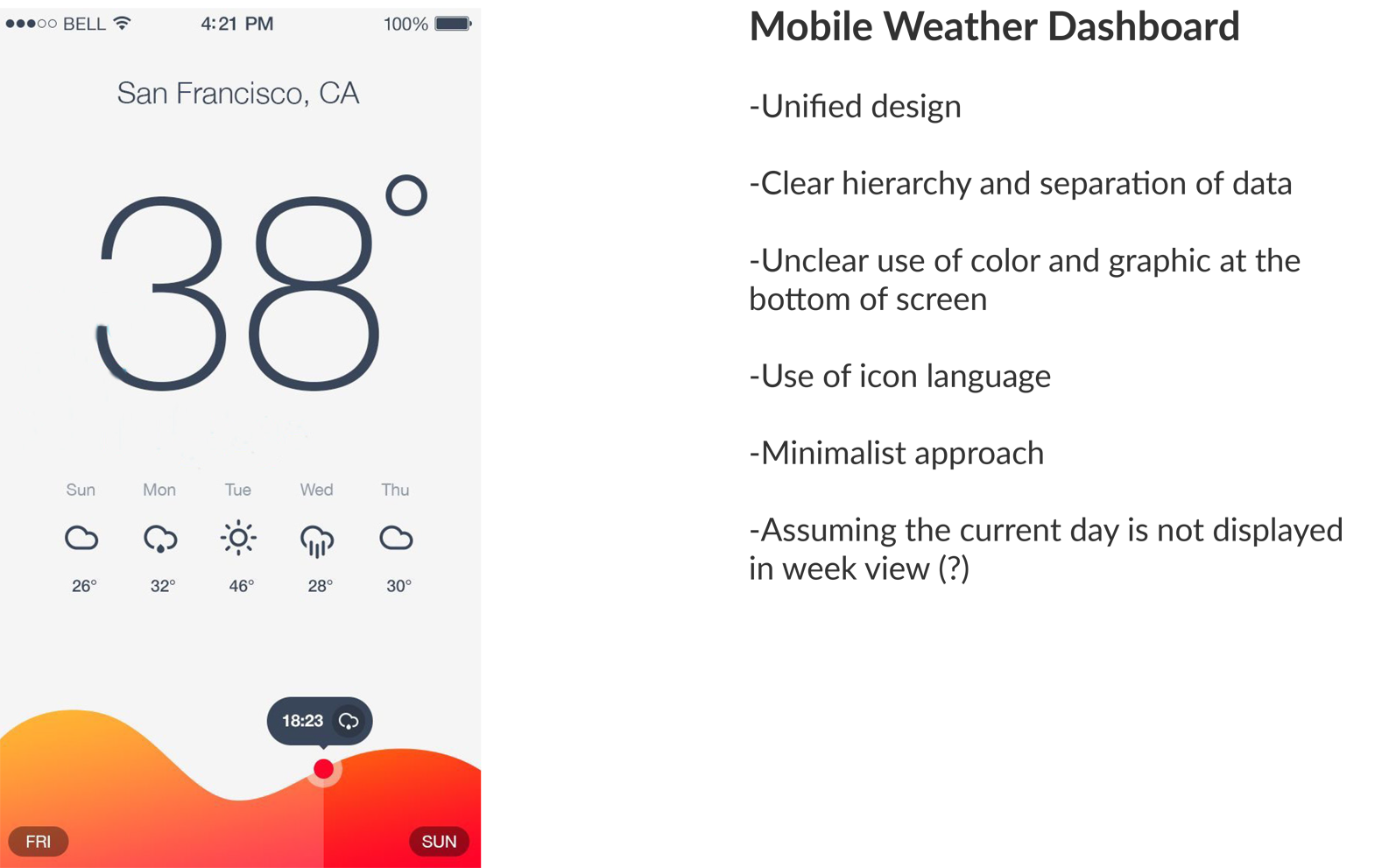 DashBoard Analysis