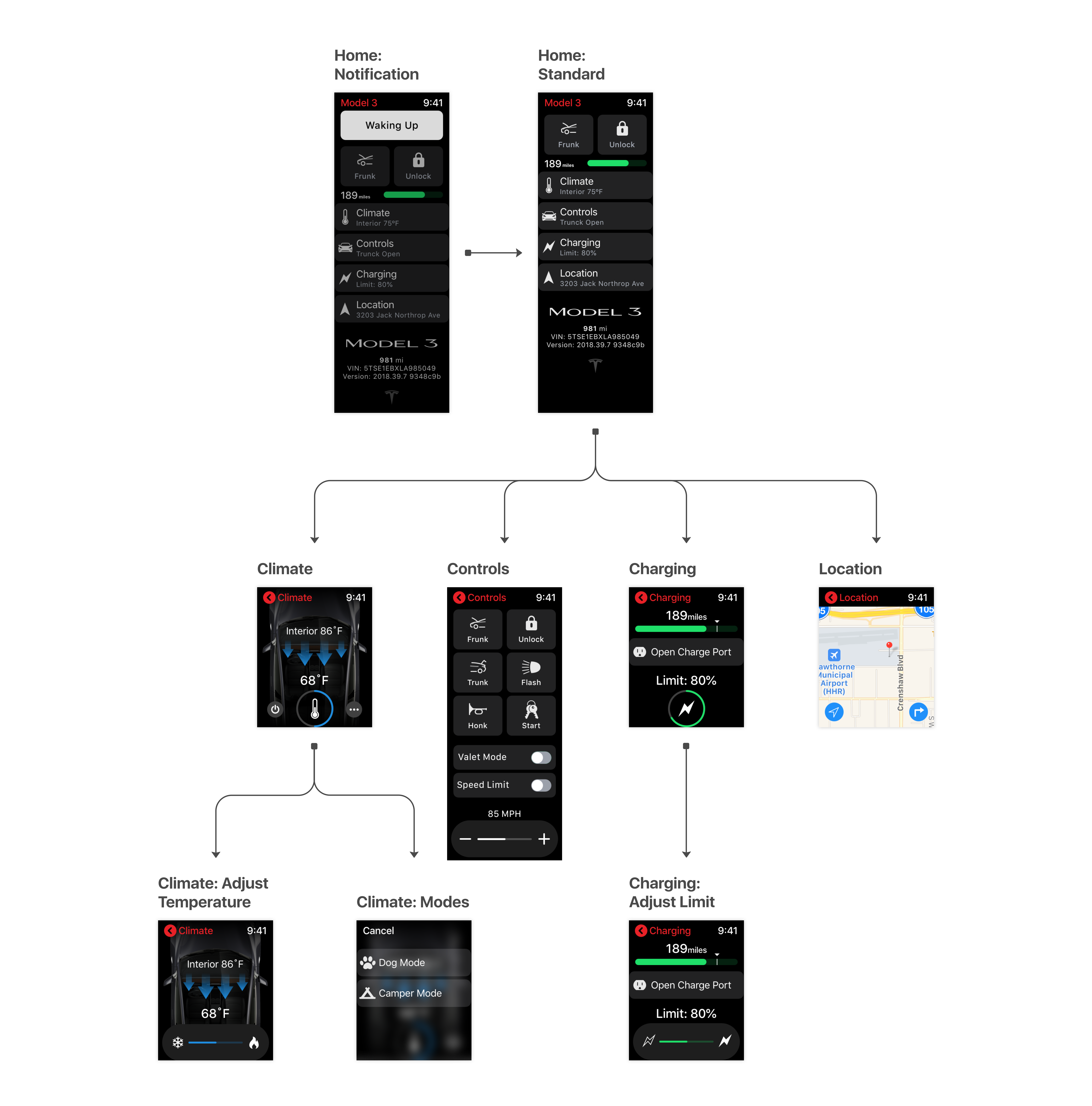 User Flowmap